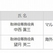 取締役の委嘱の変更