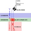 富山地鉄富山軌道線と富山ライトレール富山港線の富山駅乗り入れイメージ。高架橋の下に乗り入れて両線を接続させる。