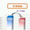 唐津伊万里道路