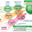 ブリヂストングループ、環境宣言