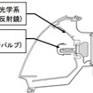 ディスチャージヘッドランプ構造イメージ
