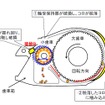 JR東海、「ひかり515号」歯車箱破損事故の解体調査と対策を発表…小歯車軸受を交換へ