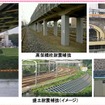 JR東日本、2013年度設備投資計画
