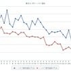 最近1か月のハイオクガソリン実売価格（e燃費調べ）