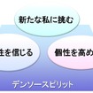 デンソーグループ2020年長期方針を策定