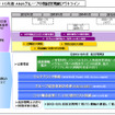 2013～2015年度ANAグループ中期経営戦略