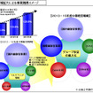 2013～2015年度ANAグループ中期経営戦略