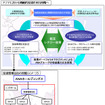 2013～2015年度ANAグループ中期経営戦略