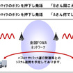 NTTドコモが、FOMAエリアを使った法人向けトランシーバーサービスを開発。