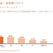 2020年までにどこがEVおよびEV関連技術の開発・生産を主導するか