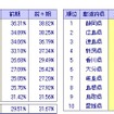 東京商工リサーチ、「3期連続財務データ全国18万社都道府県別分析」調査結果