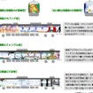 JR北海道、特急「旭山動物園号」