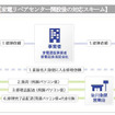 家電リペアセンター開設後の対応スキーム