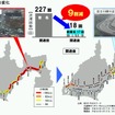 新東名高速道路開通