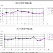 航空輸送統計、1月