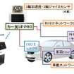 データ収集・分析システム（例）