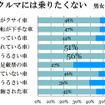 あなたが乗りたくないクルマはどんなクルマ？（総合）