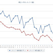 最近1か月のレギュラーガソリン実売価格（e燃費調べ）