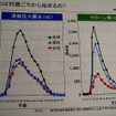 IBDは10～20代の発症が多くみられる