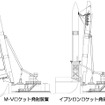 右がイプシロンロケットのランチャー。左はM-Vのもの。M-V時代とは異なり、イプシロンは垂直に発射する。