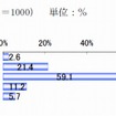 景気の上向き実感