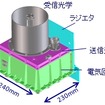 LIDARの装置本体のイメージCG。