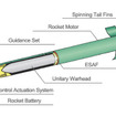 GMLRSロケットの構造