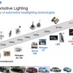 フィリップスの自動車用照明機器の歴史