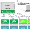 今回開発したシステムのイメージ