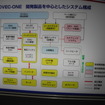 試作開発車両の開発製品を中心としたシステム構成