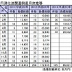 円滑化法関連倒産月次推移