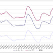 給油所のガソリン小売価格推移（資源エネルギー庁の発表をもとにレスポンス編集部でグラフ作成）