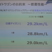 日産 DAYZ 燃費解説