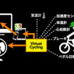 「Virtual Cycling」の主な機能