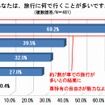 シニア世代を対象とした「自動車に関する意識調査」