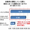 シニア世代を対象とした「自動車に関する意識調査」