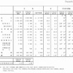 人口動態総覧
