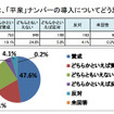 平泉ナンバー、住民アンケート