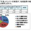 平泉ナンバー、住民アンケート