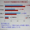 ポジティブ評価の年変化