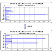 期初想定ドル為替レート分布