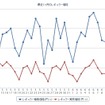 最近1か月のレギュラーガソリン実売価格（e燃費調べ）