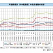 自殺者数の推移年齢階級別（10歳階級）の自殺者数の推移