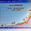 ホンダ、環境取り組み説明会のようす