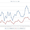 最近1か月のレギュラーガソリン実売価格（e燃費調べ）