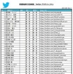 参院選予定候補者　Twitter認証アカウントリスト（4/4）