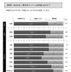 春日井ナンバーに関する住民アンケート