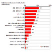 コンビニエンスストア利用実態調査