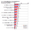 コンビニエンスストア利用実態調査