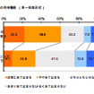 コンビニエンスストア利用実態調査